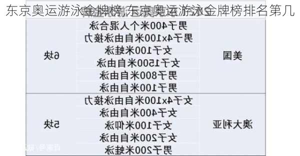 东京奥运游泳金牌榜,东京奥运游泳金牌榜排名第几
