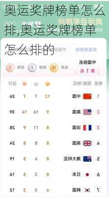 奥运奖牌榜单怎么排,奥运奖牌榜单怎么排的