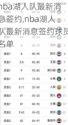 nba湖人队最新消息签约,nba湖人队最新消息签约球员名单