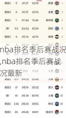 nba排名季后赛战况,nba排名季后赛战况最新