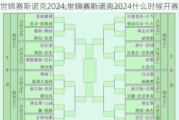 世锦赛斯诺克2024,世锦赛斯诺克2024什么时候开赛