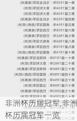 非洲杯历届冠军,非洲杯历届冠军一览