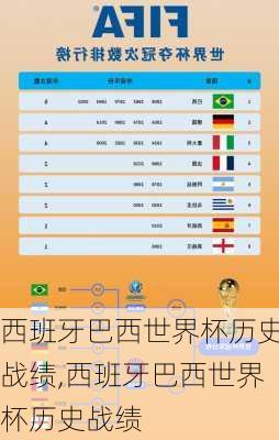 西班牙巴西世界杯历史战绩,西班牙巴西世界杯历史战绩