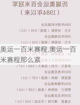 奥运一百米赛程,奥运一百米赛程那么紧