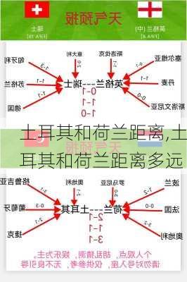 土耳其和荷兰距离,土耳其和荷兰距离多远