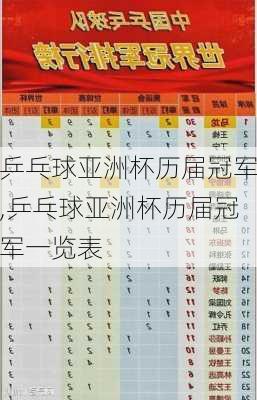 乒乓球亚洲杯历届冠军,乒乓球亚洲杯历届冠军一览表