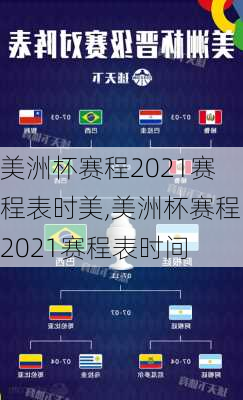 美洲杯赛程2021赛程表时美,美洲杯赛程2021赛程表时间