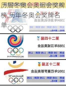 历届冬奥会奥运会奖牌榜,历年冬奥会奖牌名单