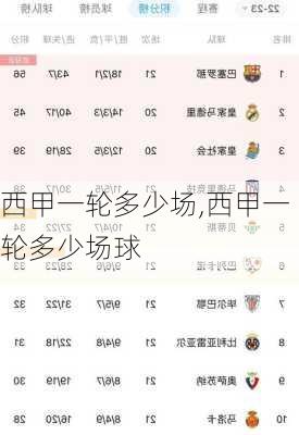 西甲一轮多少场,西甲一轮多少场球