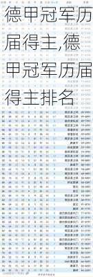 德甲冠军历届得主,德甲冠军历届得主排名