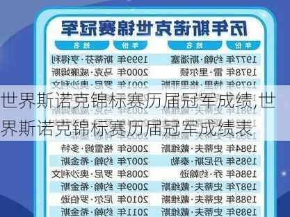 世界斯诺克锦标赛历届冠军成绩,世界斯诺克锦标赛历届冠军成绩表