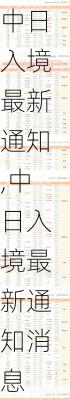 中日入境最新通知,中日入境最新通知消息