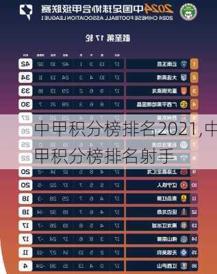 中甲积分榜排名2021,中甲积分榜排名射手