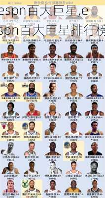 espn百大巨星,espn百大巨星排行榜