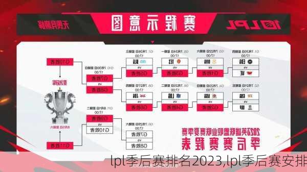 lpl季后赛排名2023,lpl季后赛安排