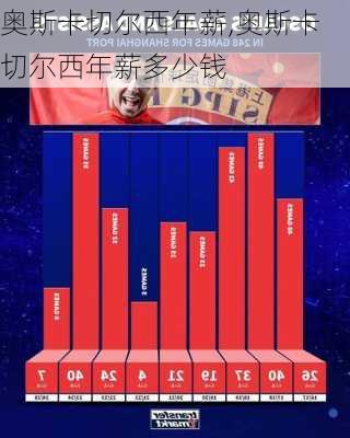 奥斯卡切尔西年薪,奥斯卡切尔西年薪多少钱
