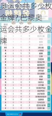 奥运会共多少枚金牌?,巴黎奥运会共多少枚金牌