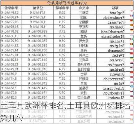 土耳其欧洲杯排名,土耳其欧洲杯排名第几位
