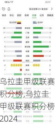 乌拉圭甲级联赛积分榜,乌拉圭甲级联赛积分榜2024