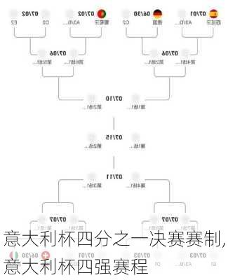 意大利杯四分之一决赛赛制,意大利杯四强赛程