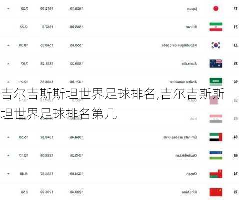 吉尔吉斯斯坦世界足球排名,吉尔吉斯斯坦世界足球排名第几
