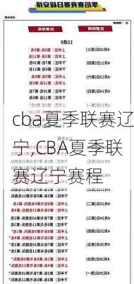 cba夏季联赛辽宁,CBA夏季联赛辽宁赛程