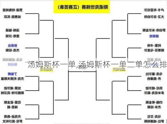 汤姆斯杯一单,汤姆斯杯一单二单怎么排