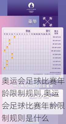 奥运会足球比赛年龄限制规则,奥运会足球比赛年龄限制规则是什么