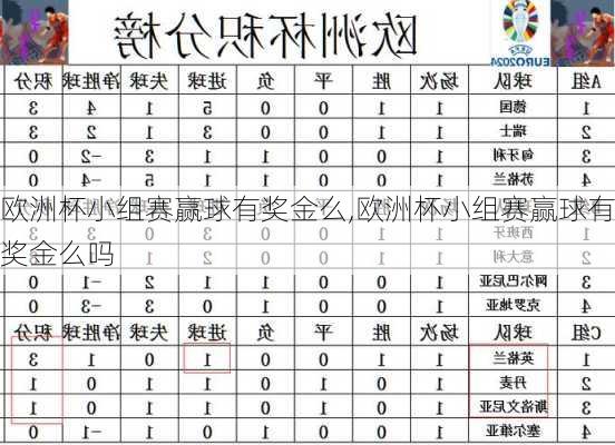 欧洲杯小组赛赢球有奖金么,欧洲杯小组赛赢球有奖金么吗