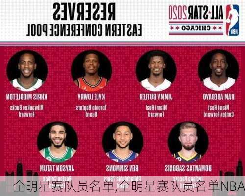 全明星赛队员名单,全明星赛队员名单NBA