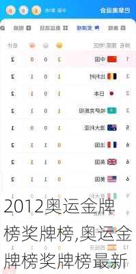 2012奥运金牌榜奖牌榜,奥运金牌榜奖牌榜最新