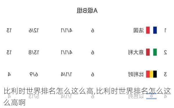 比利时世界排名怎么这么高,比利时世界排名怎么这么高啊
