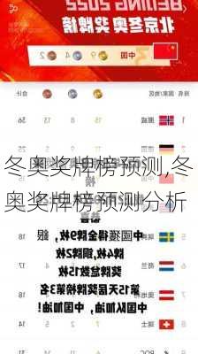 冬奥奖牌榜预测,冬奥奖牌榜预测分析