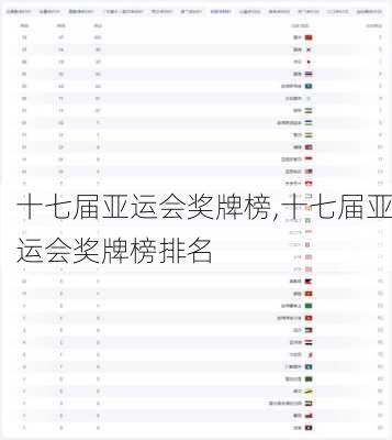十七届亚运会奖牌榜,十七届亚运会奖牌榜排名