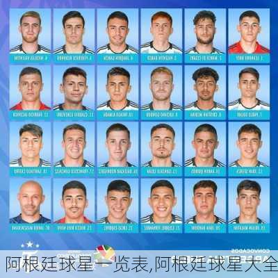 阿根廷球星一览表,阿根廷球星大全