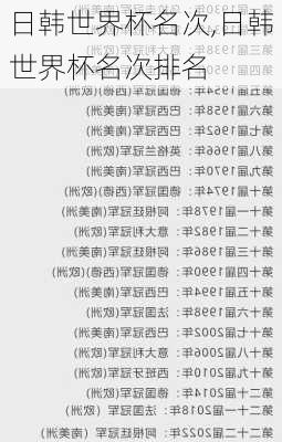 日韩世界杯名次,日韩世界杯名次排名