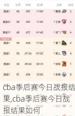 cba季后赛今日战报结果,cba季后赛今日战报结果如何