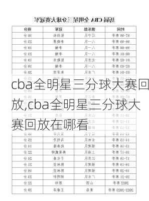 cba全明星三分球大赛回放,cba全明星三分球大赛回放在哪看