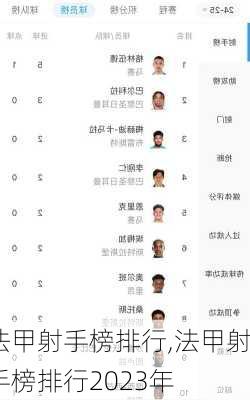 法甲射手榜排行,法甲射手榜排行2023年