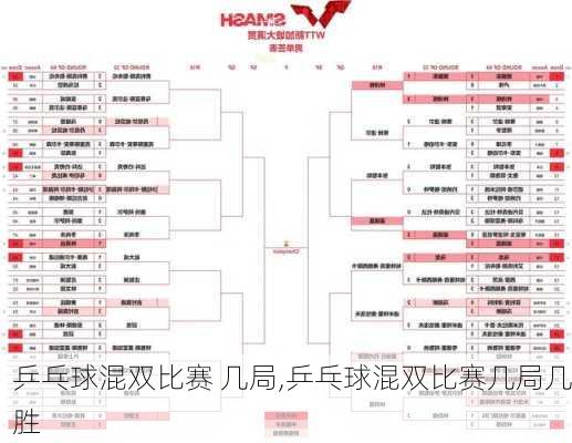 乒乓球混双比赛 几局,乒乓球混双比赛几局几胜