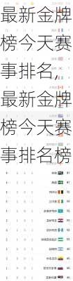 最新金牌榜今天赛事排名,最新金牌榜今天赛事排名榜