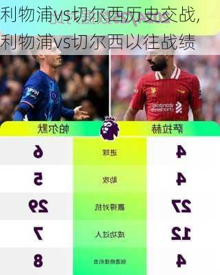 利物浦vs切尔西历史交战,利物浦vs切尔西以往战绩