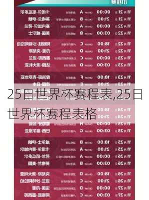 25日世界杯赛程表,25日世界杯赛程表格