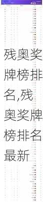 残奥奖牌榜排名,残奥奖牌榜排名最新