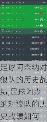 足球阿森纳对狼队的历史战绩,足球阿森纳对狼队的历史战绩如何