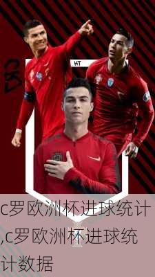 c罗欧洲杯进球统计,c罗欧洲杯进球统计数据