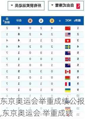 东京奥运会举重成绩公报,东京奥运会 举重成绩