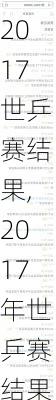 2017世乒赛结果,2017年世乒赛结果