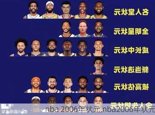 nba 2006年状元,nba2006年状元