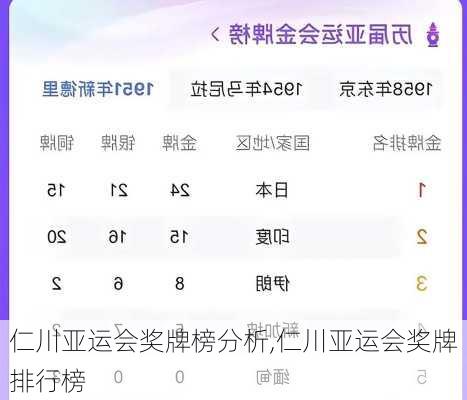 仁川亚运会奖牌榜分析,仁川亚运会奖牌排行榜